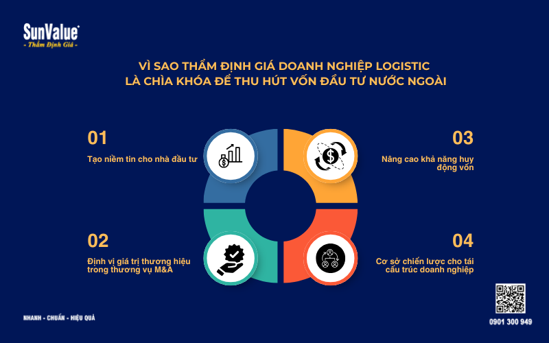 vì sao thẩm định giá doanh nghiệp logistic cần thiết