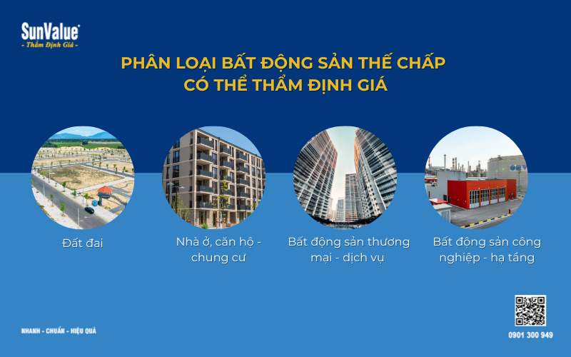 Thẩm định giá bất động sản thế chấp vay vốn ngân hàng 2