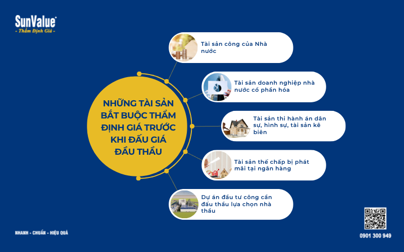 Những tài sản bắt buộc thẩm định giá trước khi đấu thầu