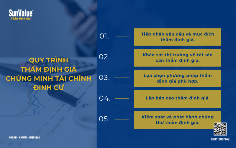 Cách thẩm định giá chứng minh tài chính định cư mới nhất 1025