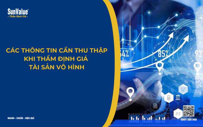 Thẩm định giá tài sản vô hình